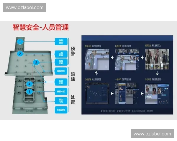 构建以体育机构资源库为核心的智慧化服务体系发展路径研究与实践 构建以体育机构资源库为核心的智慧化服务体系发展路径研究与实践