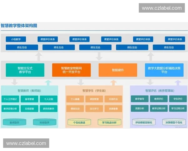 基于训练数据接口的优化方法与应用探索