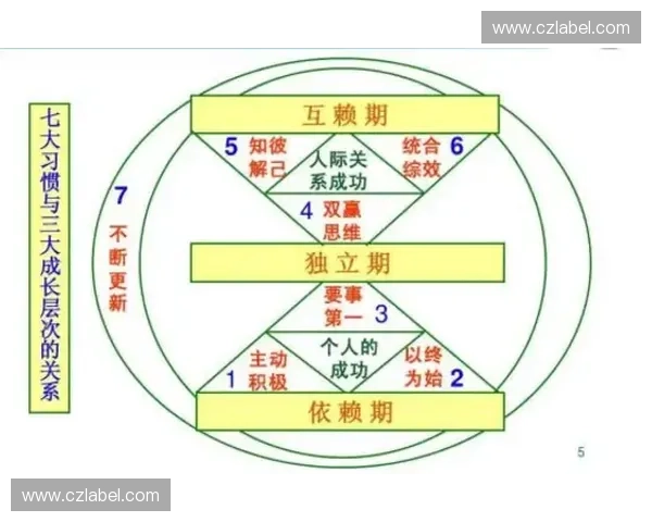 以边路突破为核心构建高效进攻体系的战术思考与实践路径全面探讨 以边路突破为核心构建高效进攻体系的战术思考与实践路径全面探讨