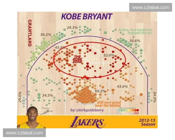 罚球线跳投技巧分析与实战应用探讨 罚球线跳投技巧分析与实战应用探讨