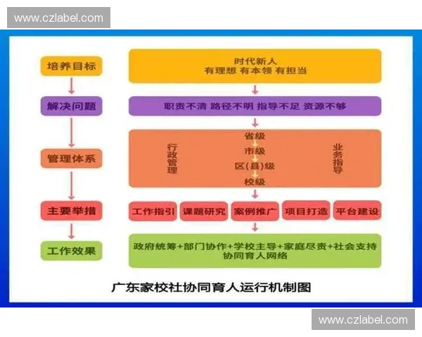 以速度衔接为核心推动系统高效协同运转策略探索与实践路径研究