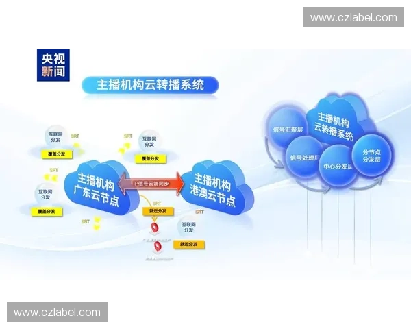 创新科技驱动体育转播变革 多维度提升观众体验与赛事互动