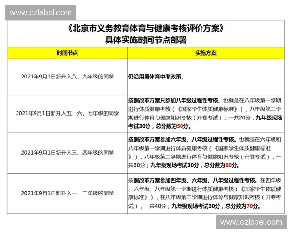 构建以运动量监测为核心的全周期健康管理与智能评估体系方案创新型