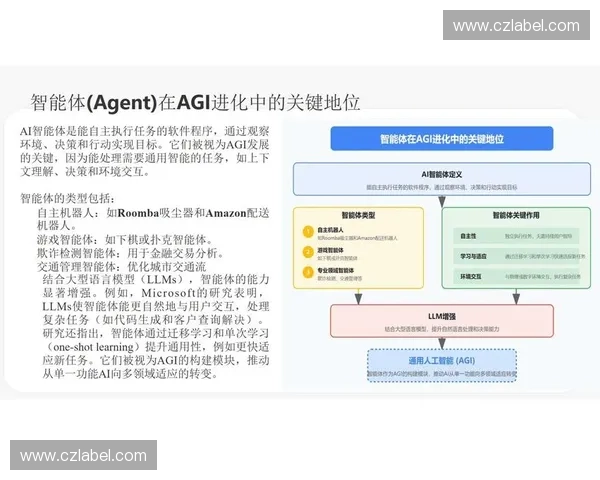 以体育算法驱动的竞技表现评估与智能训练决策新范式研究
