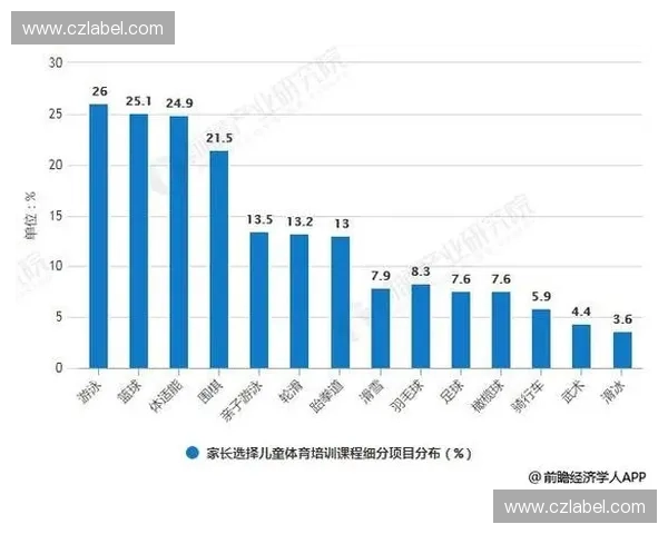 体育产业并购趋势分析：推动资源整合与市场拓展的战略机遇