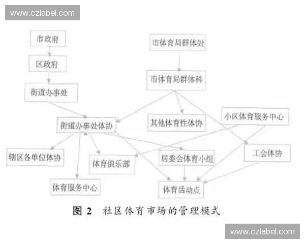 以体育数据授权为核心的产业生态构建与商业价值创新路径研究