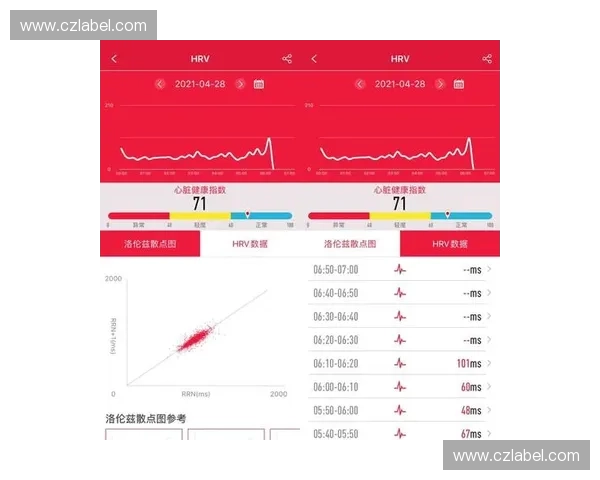 以心率监测为核心的智能健康管理技术发展新趋势研究与应用实践