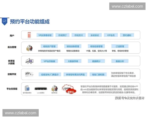 以体育场馆排期为核心的资源统筹与高效运营创新研究模式探索与实践路径