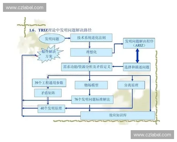 体育竞赛多维价值评估体系构建与实践路径研究方法创新与应用前景