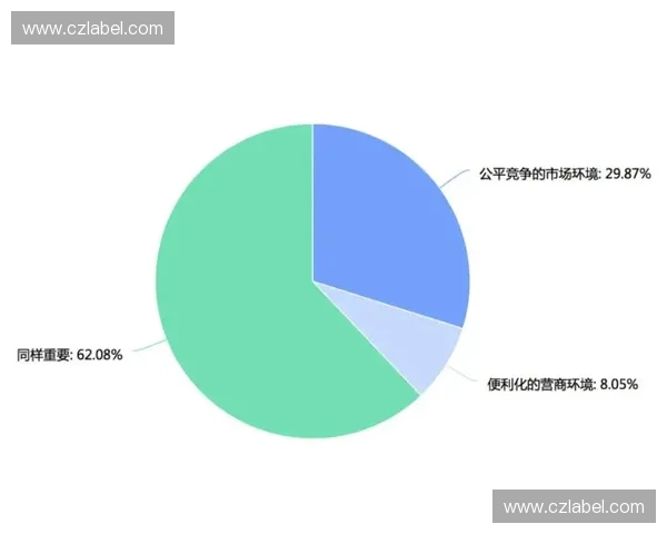 以比赛公平为核心保障选手权益与竞技环境公正的研究
